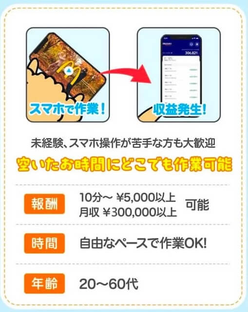 株式会社DOの副業