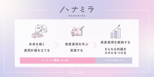 ハナミラの料金