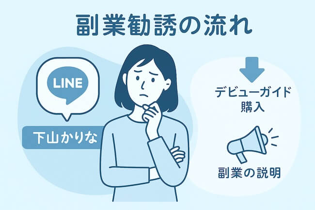 下山かりなのLINEに登録