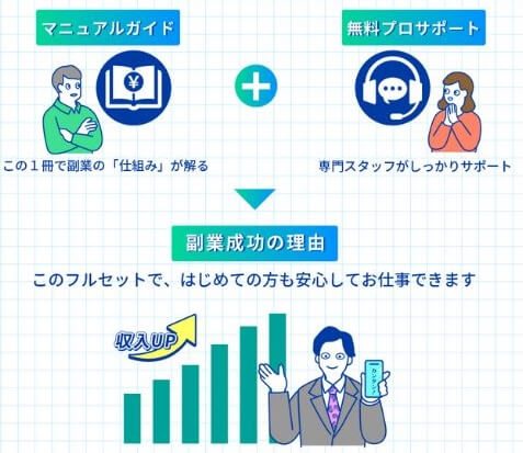 株式会社SWANの副業