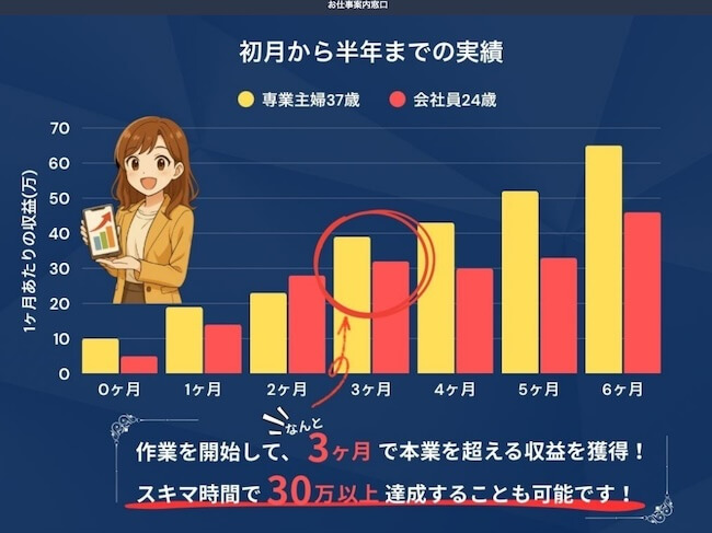 合同会社ボルテックの副業