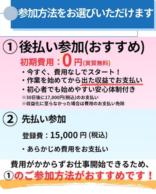 合同会社ボルテックの参加費