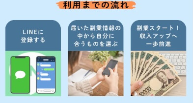 ハッピーライフの副業