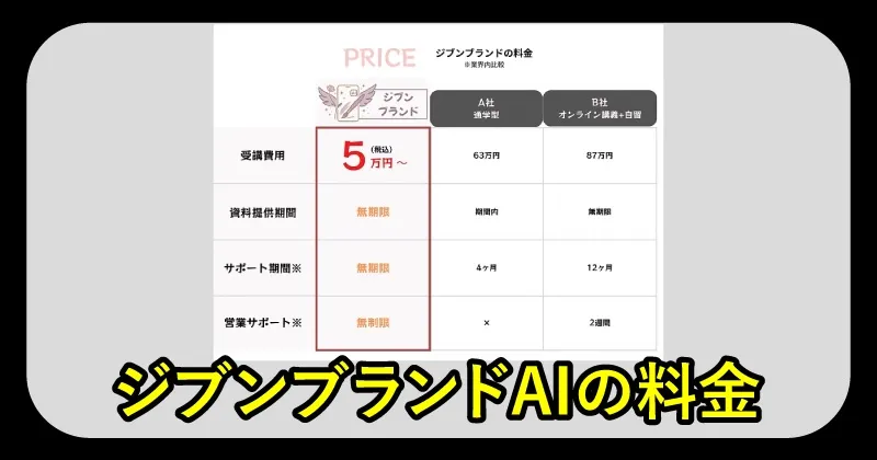 ジブンブランドAIの料金