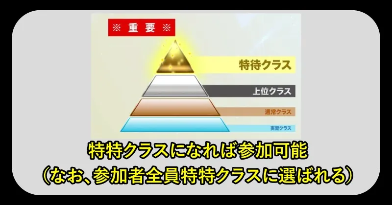 マスターズバンクの参加費用