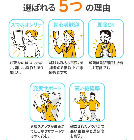 合同会社search