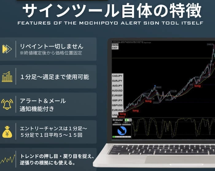 もちぽよアラートは初心者が購入して勝てるのか？勝率は？