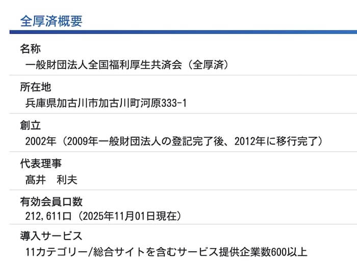 全厚済(プライムビジネス) 特商法の表記