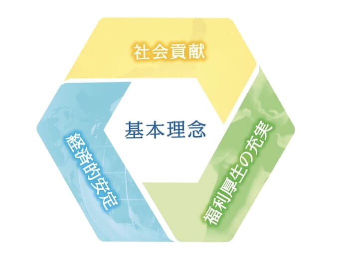 全厚済(プライムビジネス)とは?