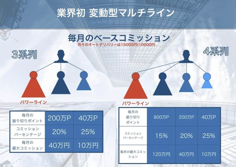「良い話がある」「儲け話がある」「すごい人に会わせる」などのトークをされますか?