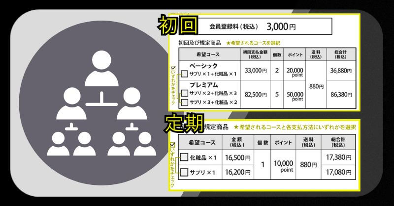 「良い話がある」「儲け話がある」「すごい人に会わせる」などのトークをされますか?