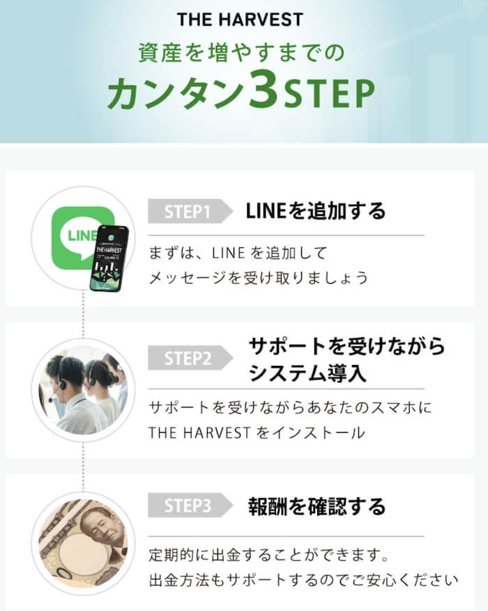 実際にLINEを登録して分かったこと