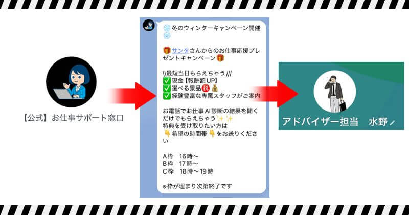 株式会社CTRファクトリーの副業にLINE登録してみた