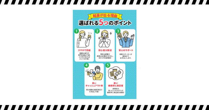 合同会社differenceの副業内容