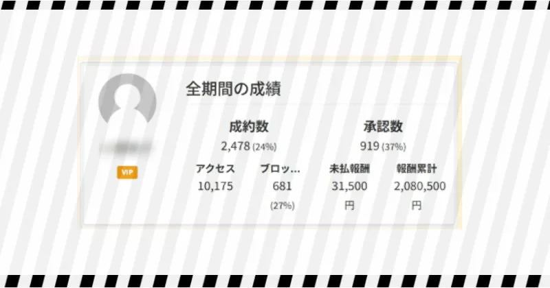 合同会社D-three/株式会社BSDの副業内容はアフィリエイト