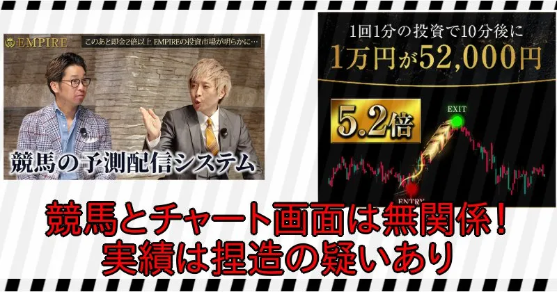 実績として紹介されていたチャート画像は競馬の予測配信システムである中井耀志のEMPIREとは無関係！