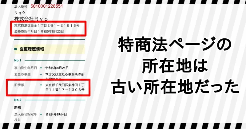加藤行俊 Gold Sniperの特商法ページに載っている所在地は古い所在地