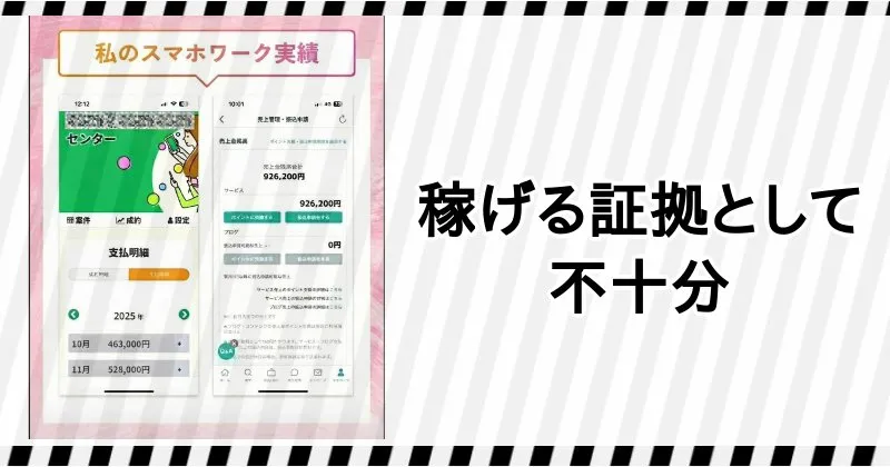 株式会社メディアワークの副業は稼げる証拠が不十分