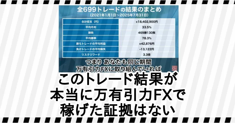 【清水一喜】万有引力FXの内容