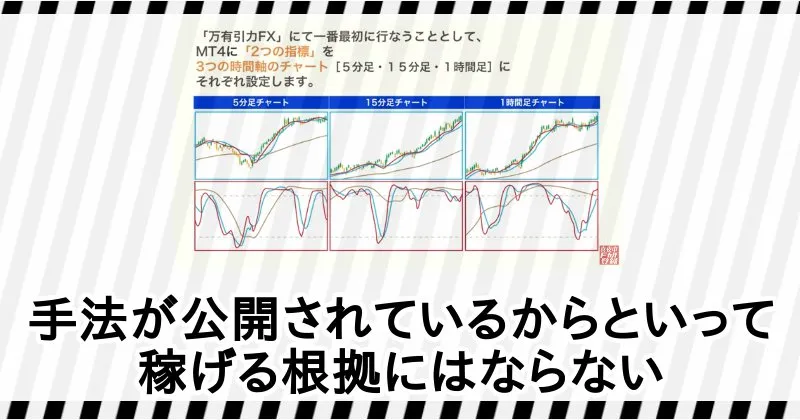 【清水一喜】万有引力FXの手順について