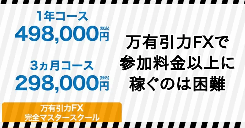清水一喜・万有引力FX完全マスタースクール参加料金