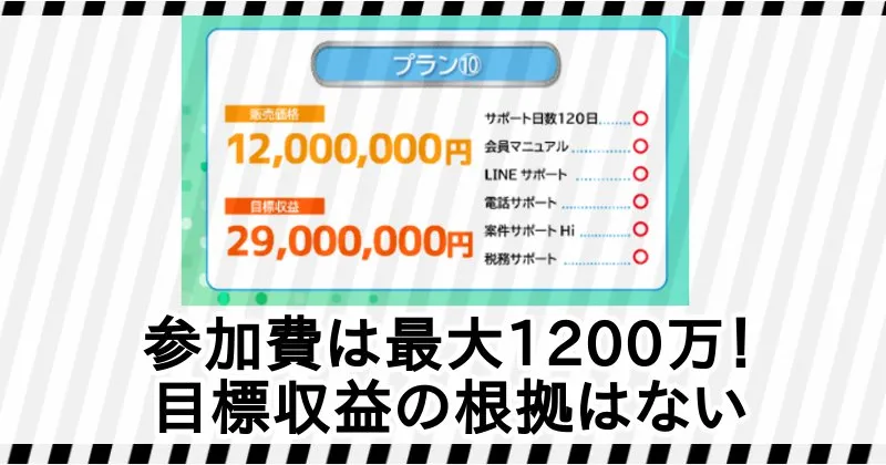 TekRevol「令和の副業するならこれ」参加費は最大で1200万円