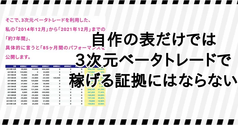 3次元ベータトレードには稼げる根拠がない