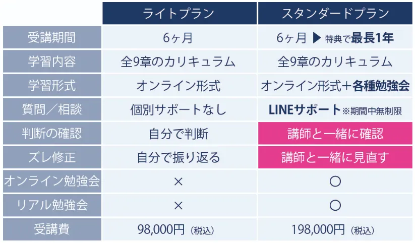 マネーの学び舎のLPの料金説明部分の画像