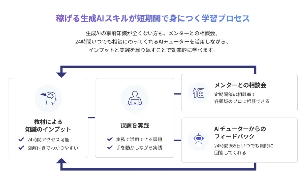 DMMの学習プロセスをまとめた画像