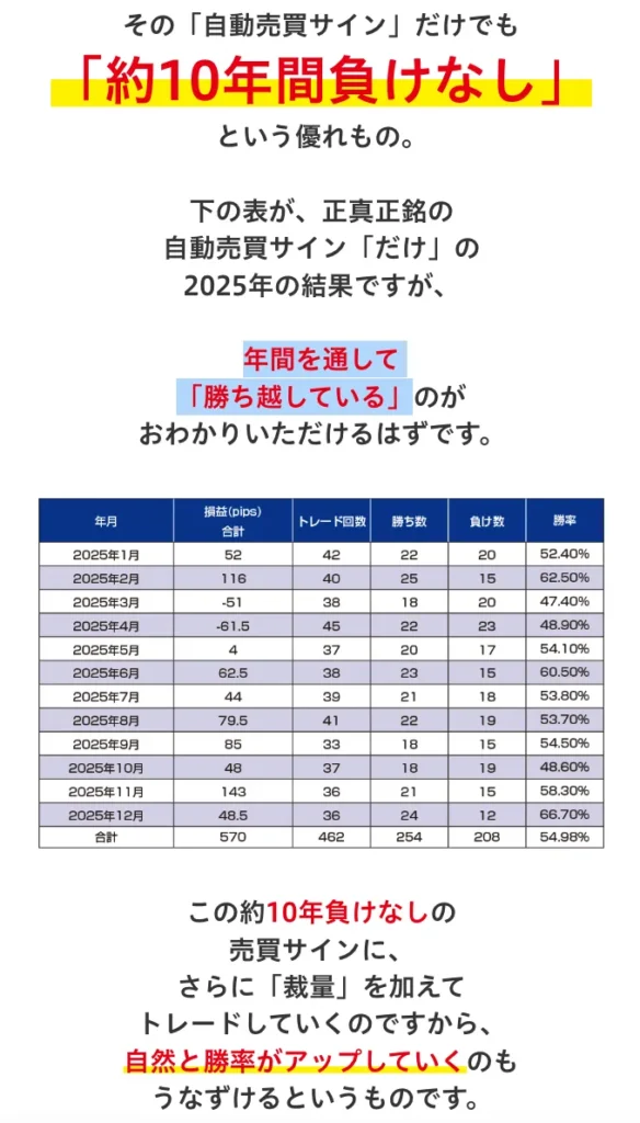 10年間負け無しをPRする画像