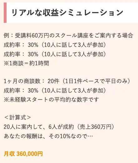 収益シミュレーションの紹介