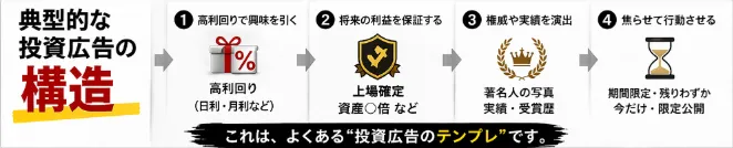 よくある投資広告のテンプレ画像