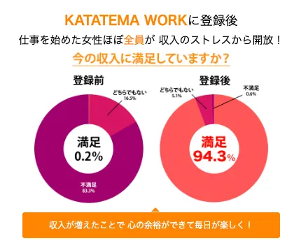 満足度を表現している画像
