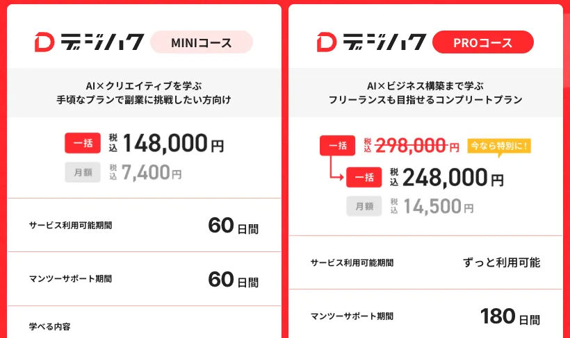 デジハクの料金詳細