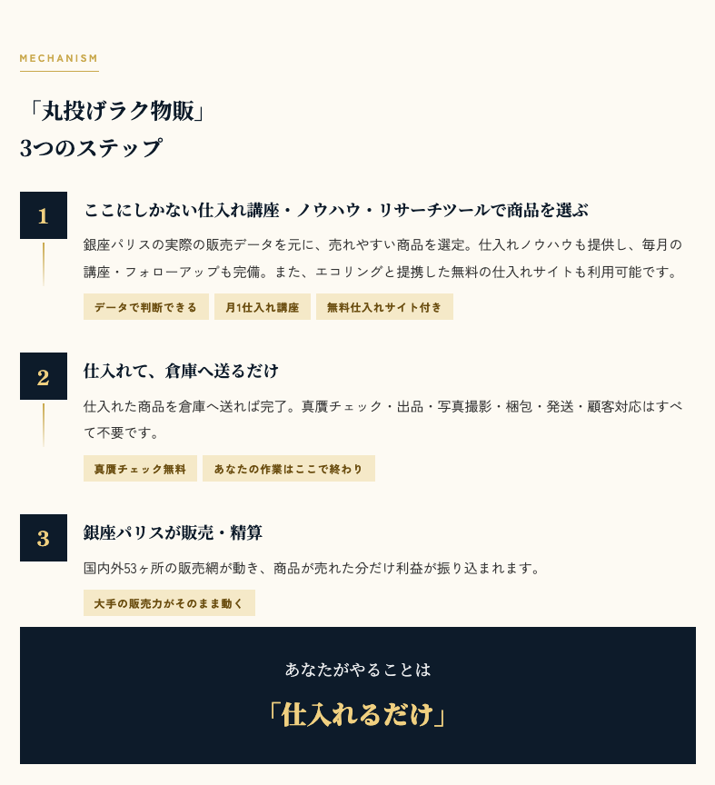 銀座パリス丸投げラク物販の仕入れから販売精算までの3ステップ