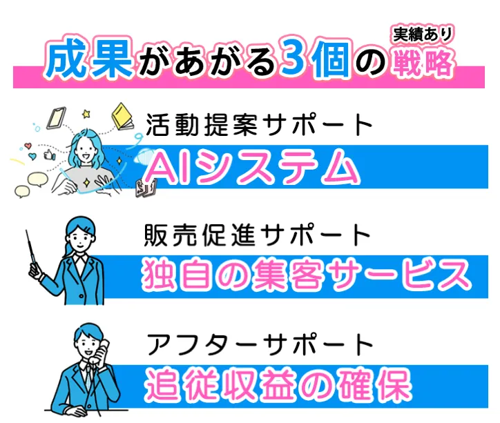 LPでは、「SNS」「AI」「収益化」といった言葉が使われている