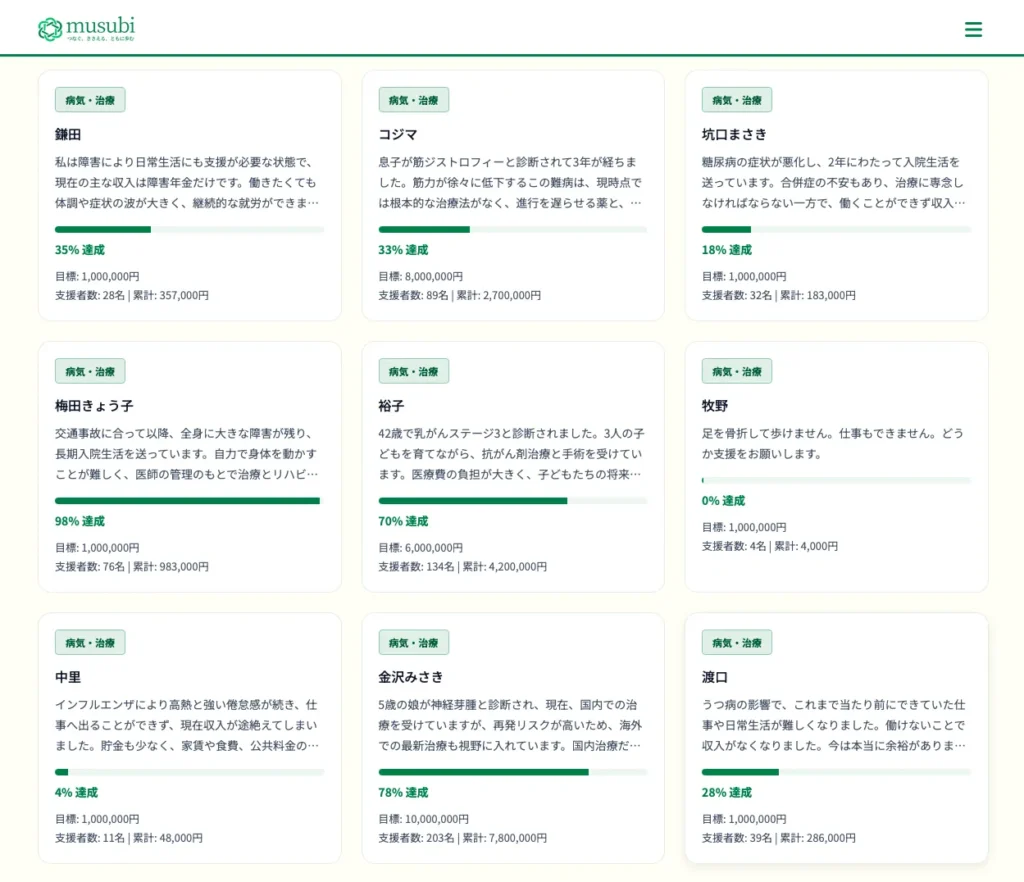 他の人が支援を募集している画面