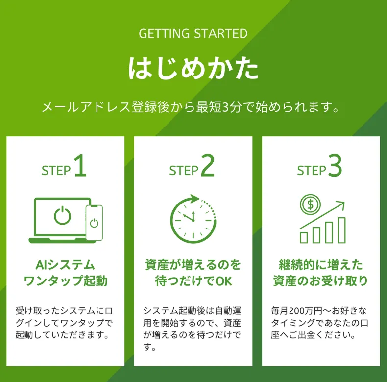 Next Generation SystemのLINE登録してLP調査