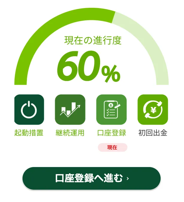 Next Generation SystemのLINE登録してシステム調査