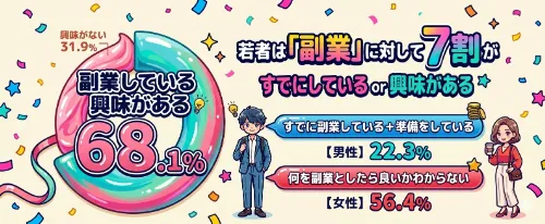株式会社DAIS＆Coが手掛ける物販ビジネスの新戦略