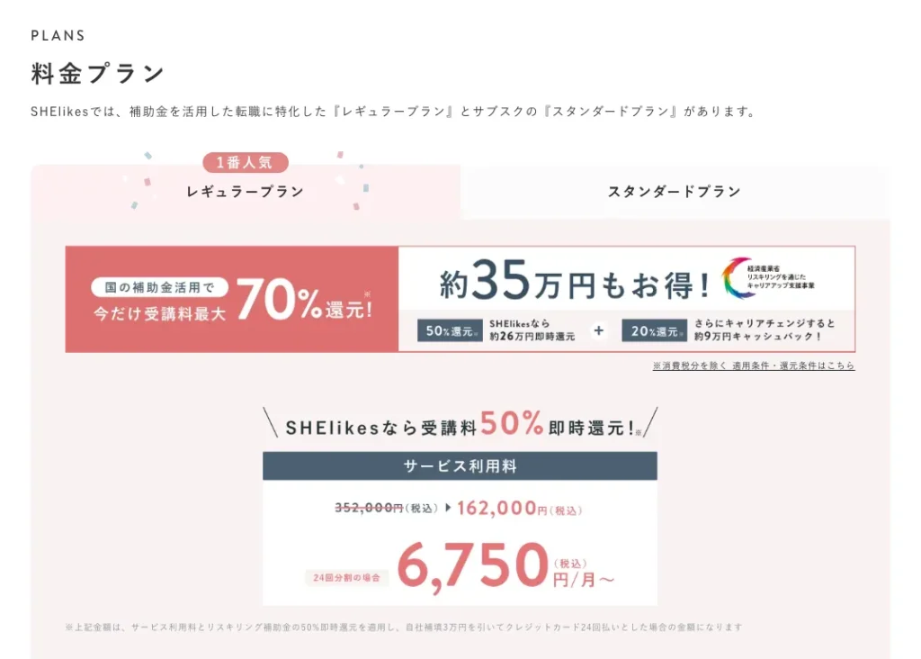 SHElikesの料金ページでは、レギュラープランやスタンダードプラン、補助金による最大70%還元などが案内されています。ただし、還元には条件があるため、実質価格だけで判断せず詳細条件まで確認しておく必要があります。