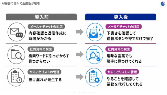シゴトAIのまとめ