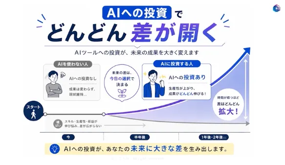 シゴトAIのカリキュラム