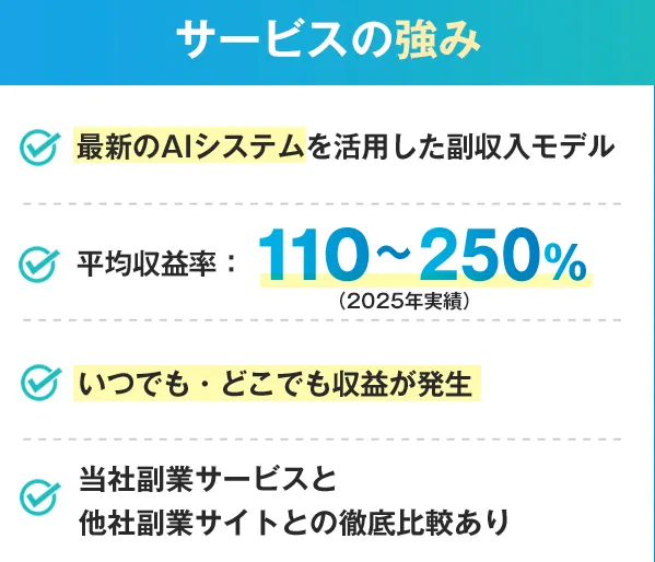 「平均収益率110〜250%」