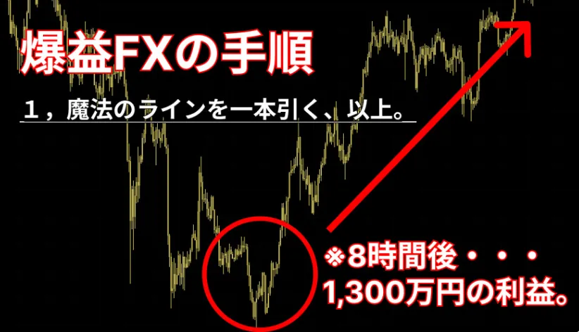 村田正志氏のFX講座で説明される魔法のラインと1300万円の利益訴求