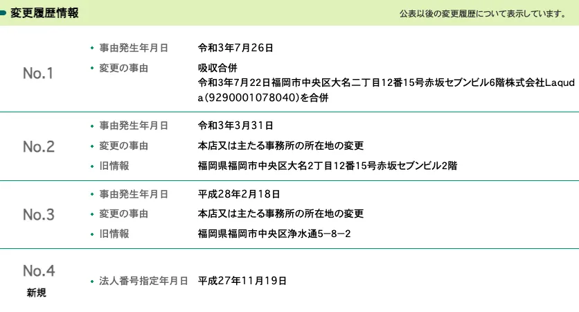 株式会社OnLineの法人番号公表サイトに掲載された変更履歴